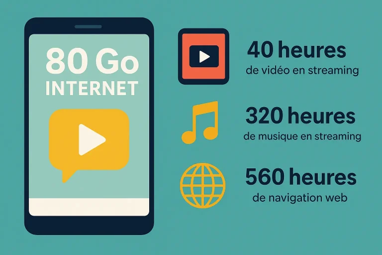 Combien de temps 80 Go d’internet suffisent-ils selon vos habitudes?